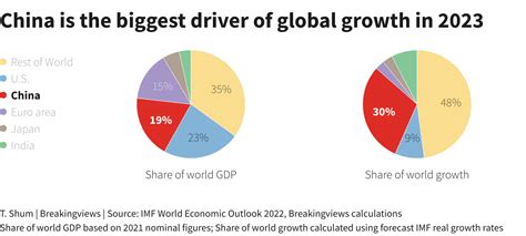 data pengeluaran china|Data China 2024 .